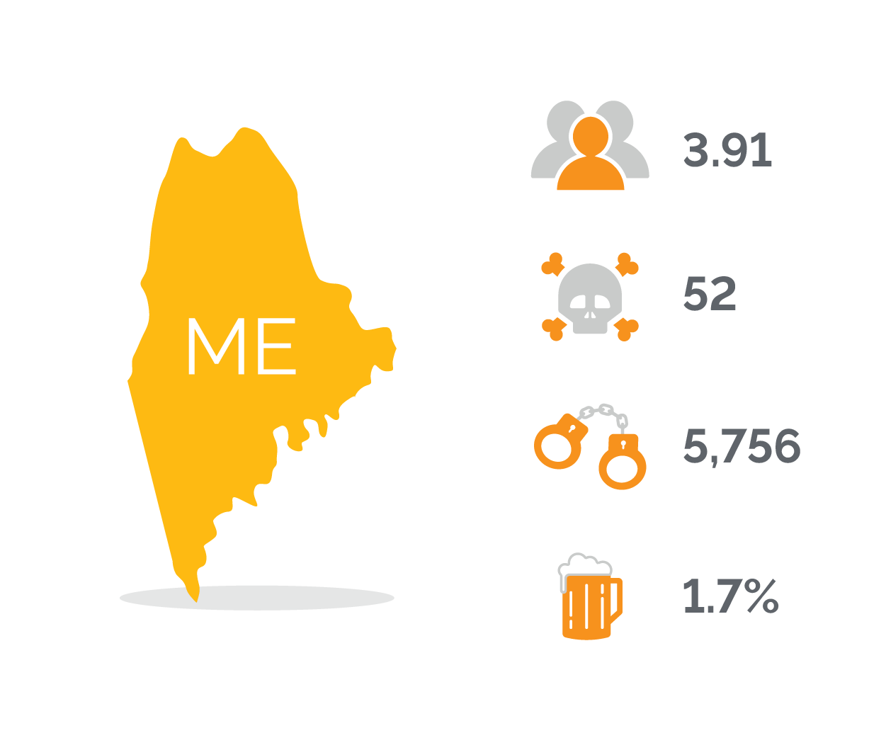 Drunk Driving Arrests in Maine